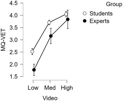Information literacy skills of health professions students in assessing YouTube medical education content